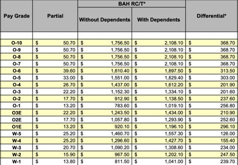 seattle bah 2023|2023 bah rates without dependents.